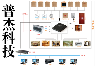 普杰客控 引領(lǐng)智能控制系統(tǒng)集成新浪潮，鑄就國內(nèi)知名品牌之路