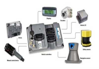 智能物流倉儲(chǔ)系統(tǒng)集成 AGV小車方案與智能控制系統(tǒng)集成的協(xié)同之道