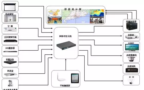 智慧賦能，高效協同 山東青島鐵檢會議系統智能控制系統集成應用案例
